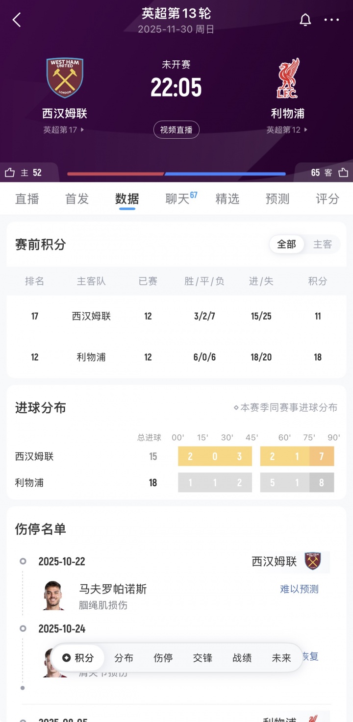 斯洛特生死战？西汉姆1年前将滕哈赫打下课，两天后红军客战铁锤